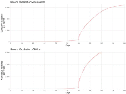 Supplementary Figure 2: