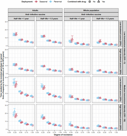 Supplementary Figure 23: