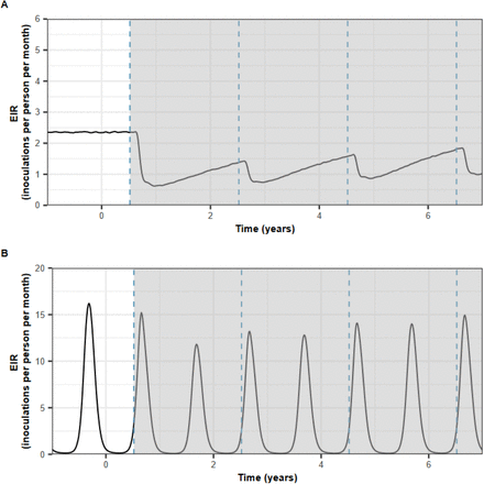 Supplementary Figure 2: