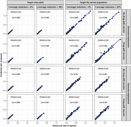 Supplementary Figure 4: