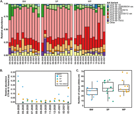 Figure 2: