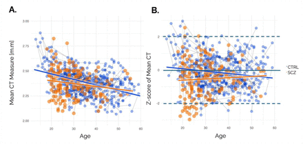 Figure 3: