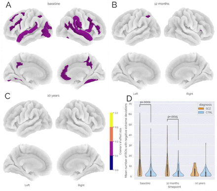 Figure 4:
