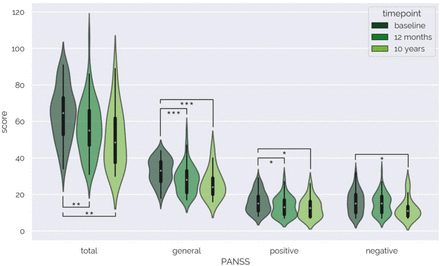 Figure 5: