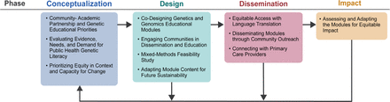 Figure 1:
