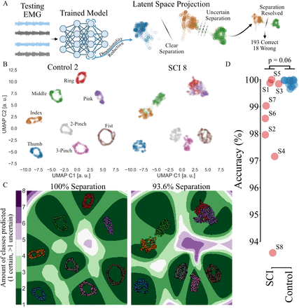 Fig. 4: