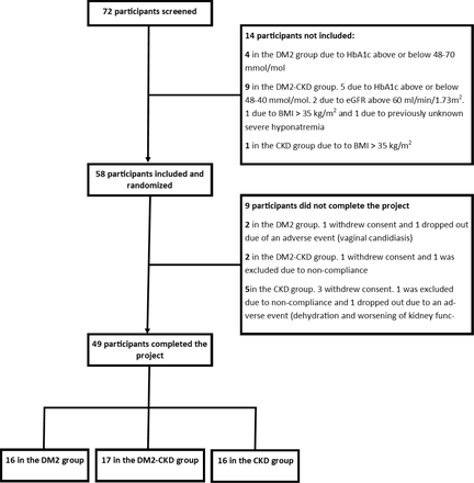 Figure 2: