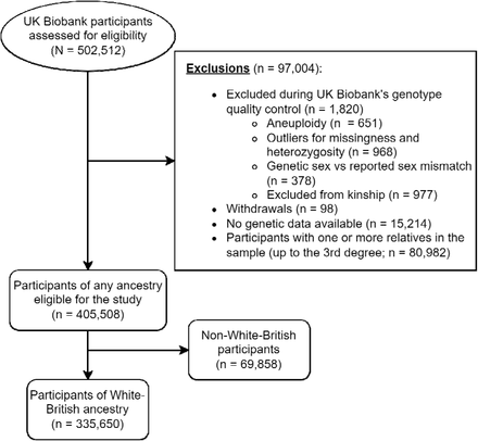 Figure 1: