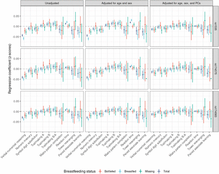 Supplementary Figure 4: