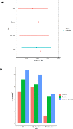 Figure 3: