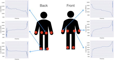 Figure S6: