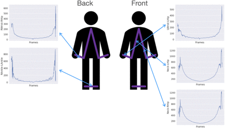 Figure S7: