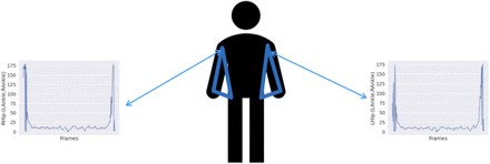 Figure S8: