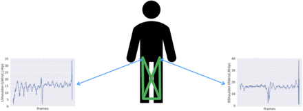 Figure S9:
