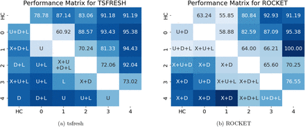 Figure 2: