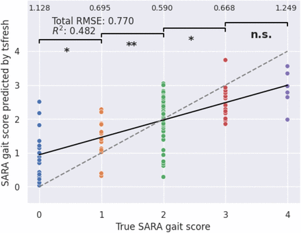 Figure S2:
