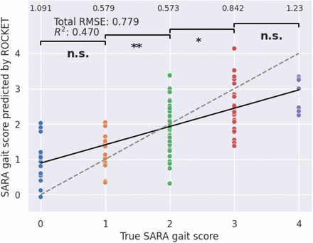 Figure S3:
