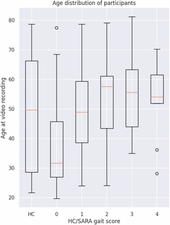 Figure S5: