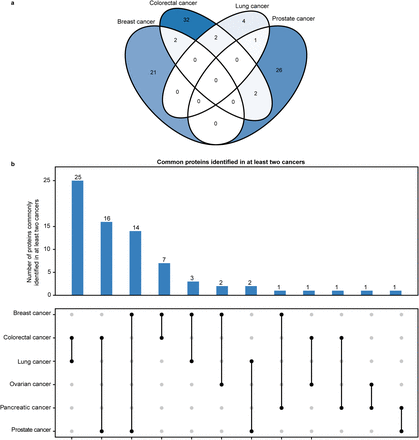 Extended Data Fig. 2: