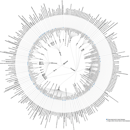Extended Data Fig. 3:
