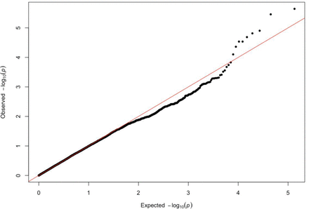 Supplementary Figure 2.