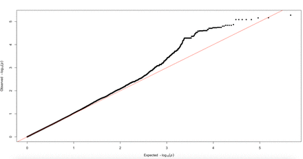 Supplementary Figure 3.