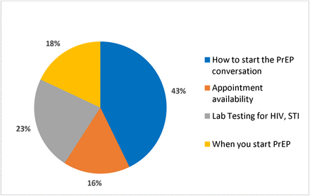Figure 2a.