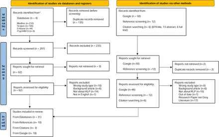 Figure 1: