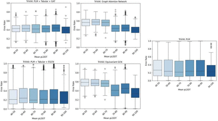 Figure 3:
