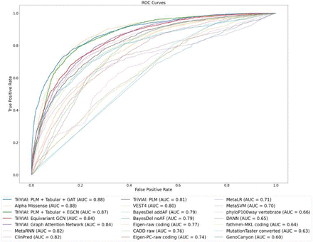 Figure 4: