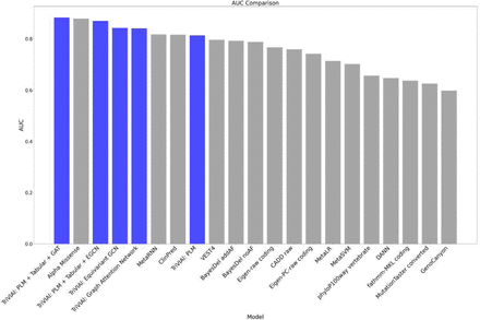 Figure 6: