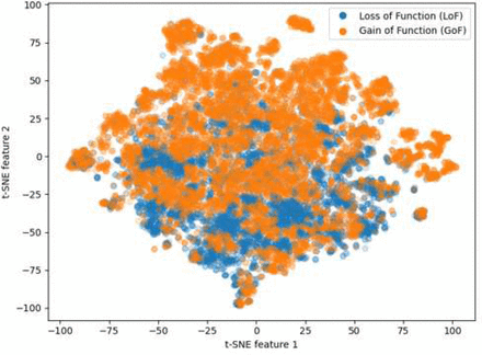 Figure 9: