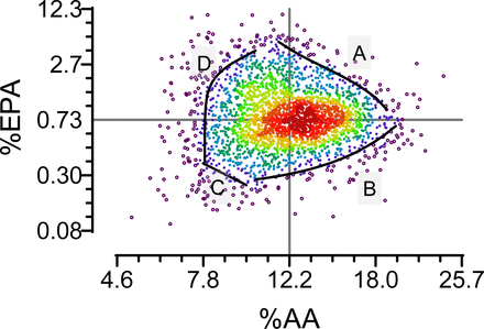 Figure 2:
