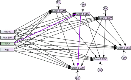 Figure 3: