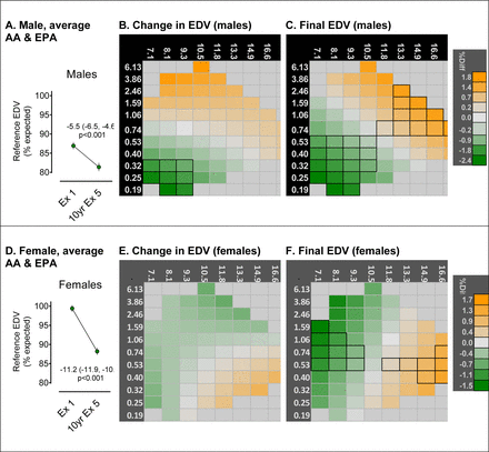 Figure 5: