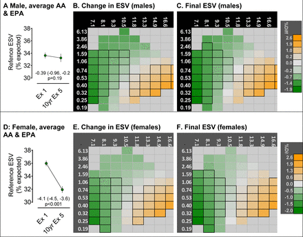 Figure 6: