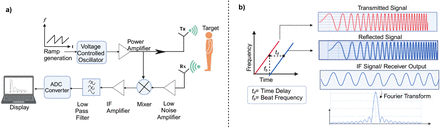 Fig. 2: