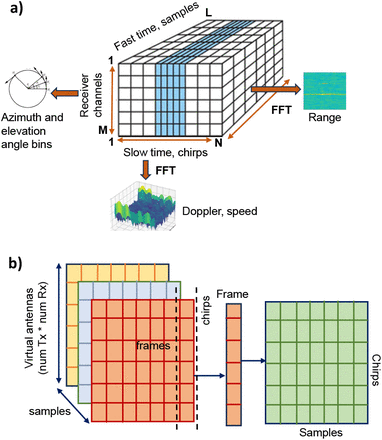 Fig. 5: