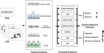Figure 2: