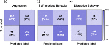 Figure 4: