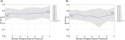 Figure 5: