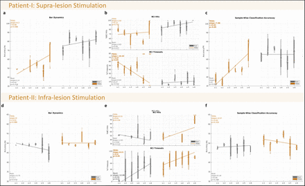 Figure 6: