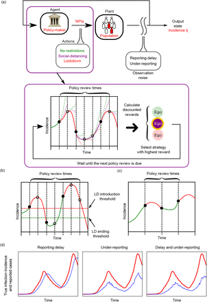 Figure 1: