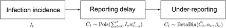 Figure 6: