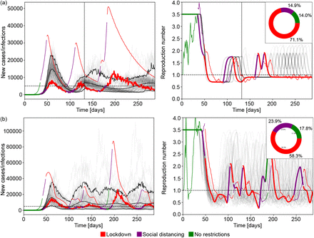 Figure 9: