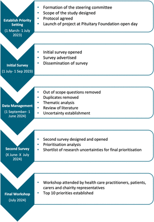 Figure 1: