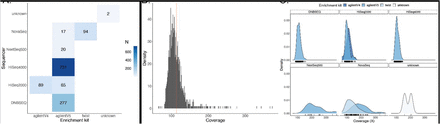 Figure S1: