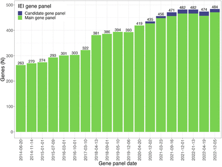 Figure S2: