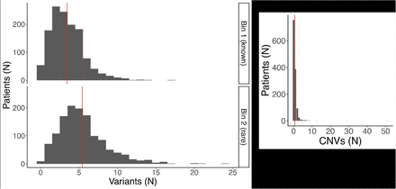 Figure S3: