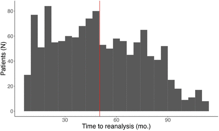 Figure S6: